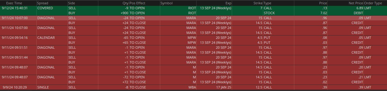 Week 37 trades